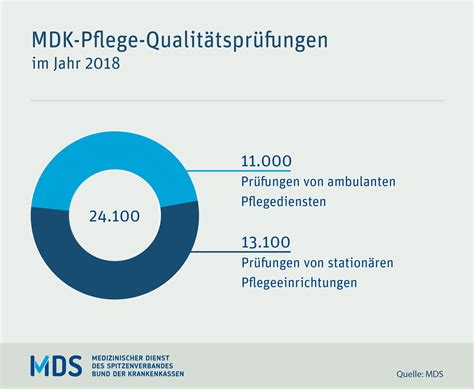 Weiterentwicklung und pflege der existierenden istqb® certified tester live prüfungsfragen die von der ag examination (über. Organigramm Ambulanter Pflegedienst Muster