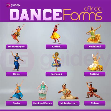 List Of Folk Dances Forms In India Pdf States Images Names