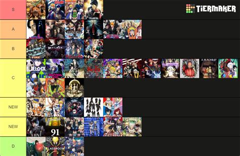 Seinen And Shonen Tier List Community Rankings Tiermaker