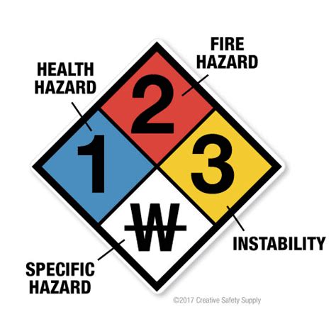 Hazardous Materials Identification System HMIS Labels