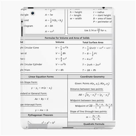 List Of Mathematic Formulae Cheat Sheet IPad Case Skin For Sale By