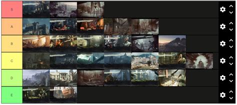 All Levels In Dishonored Franchise Tier List Template Dishonored