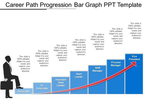 Maybe you would like to learn more about one of these? Career Path Progression Bar Graph Ppt Template ...