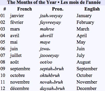 Months of the year in French | Basic french words, French language ...