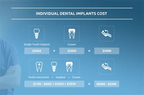 How Much Do Dental Implants Cost Shore Dental