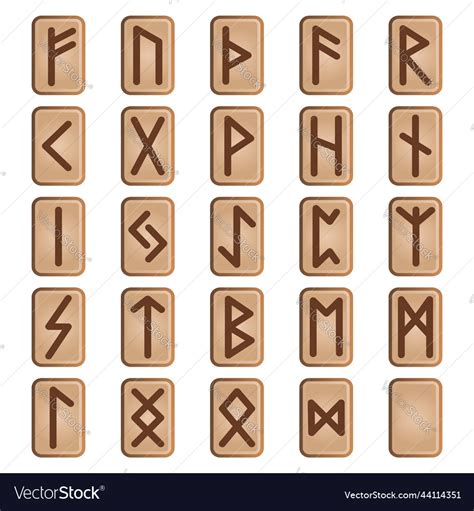 Poster Viking Runes Elder Futhark Alphabet Retro Norse Scandinavian