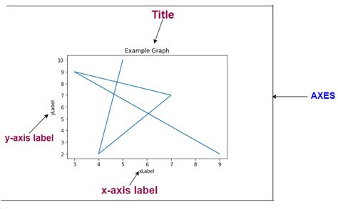 Matplotlib How Do I Change The Format Of The Axis Label In Matplotlib