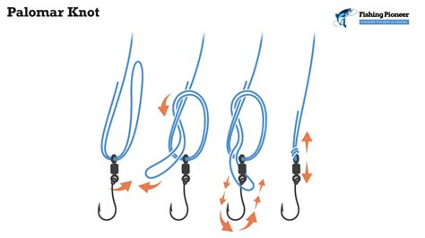 Fishing Knots Definitive Guide 7 Essential Knots Tips