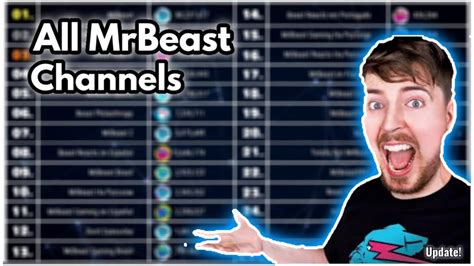 All Mrbeast Channels Subscriber Count History Youtube