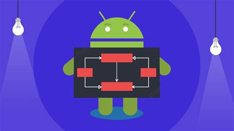 Architecture Diagrams For Android Applications