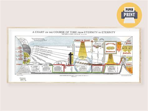 Bible Timeline Poster Eternity to Eternity Histomap Biblical Map