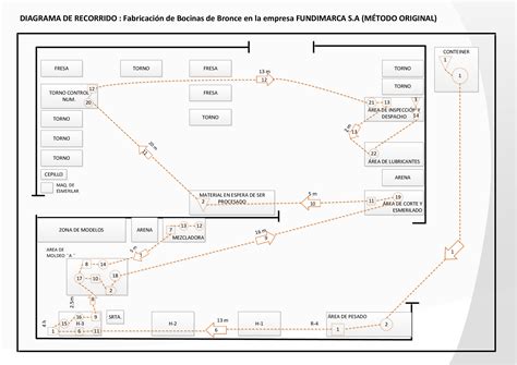 Pdf Diagrama De Recorrido Metodo Original Dokumentips