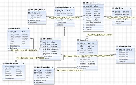 Create Er Diagram For Sql Server Database Using Ssms And Sql Designer Devart Blog