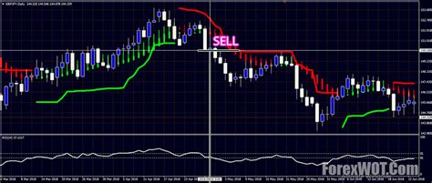 Forex Heiken Ashi Chandelier Exit Trading System And Mt4 Indicators