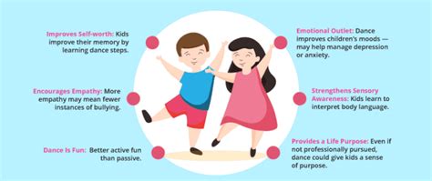 25 Benefits Of Dance For Kids And Adults Momlovesbest