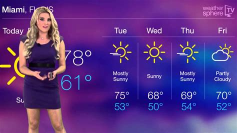 Miami Weather Outlook December 8 2014 Sabrina Reese Youtube