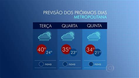 Rj1 Confira A Previsão Do Tempo Para O Rio De Janeiro Nesta Terça
