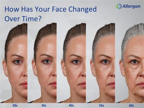 Ageing And The Face Skingenius Medical Aesthetics