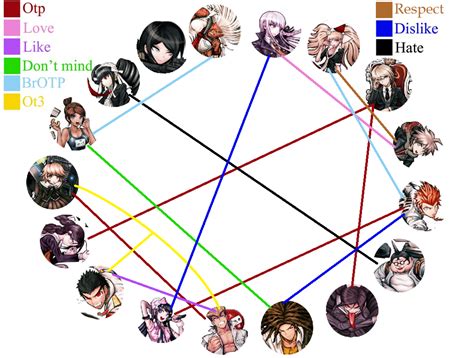 Dangan Ronpa Meme By B Londii On Deviantart