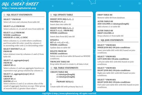 Mysql Cheat Sheet By Example Computer Coding Sql Cheat Sheet Sexiz Pix