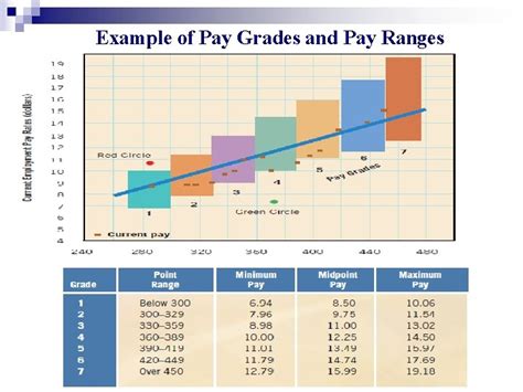 Chapter 07 Building Pay Structures That Recognizes Individual