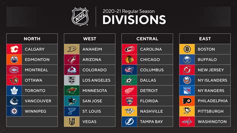 2020-21 NHL season details: How many games, realigned divisions 
