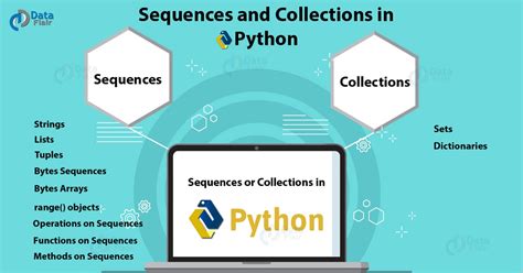 Python Sequence And Collections Operations Functions Methods