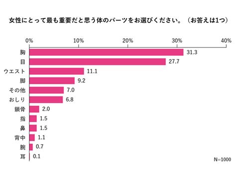 83％の女性が他人のおっぱいを“チラ見”してる！？ ～女性1000人に、おっぱいについて聞いてみました～ リンククロス ライフイズ（旧：リンククロス ピンク）