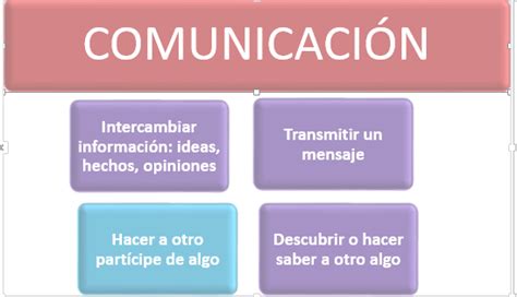 IntroducciÓn A La ComunicaciÓn AcadÉmica IntroducciÓn A La ComunicaciÓn
