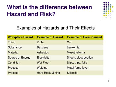 Ppt Environmental Health Safety For Faculty Managing Your Risks 51786