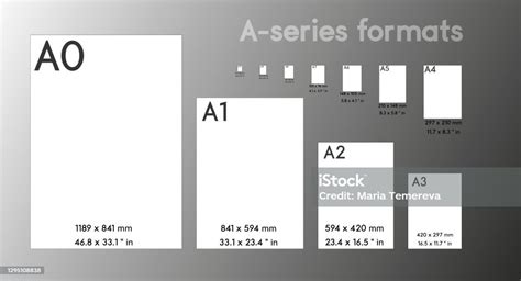 Aseries Paper Formats Size A0 A1 A2 A3 A4 A5 A6 A7 With Labels And