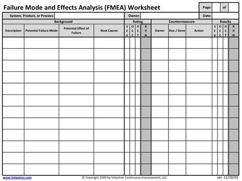 Countermeasure Sheet Get A Free Download Of This Form