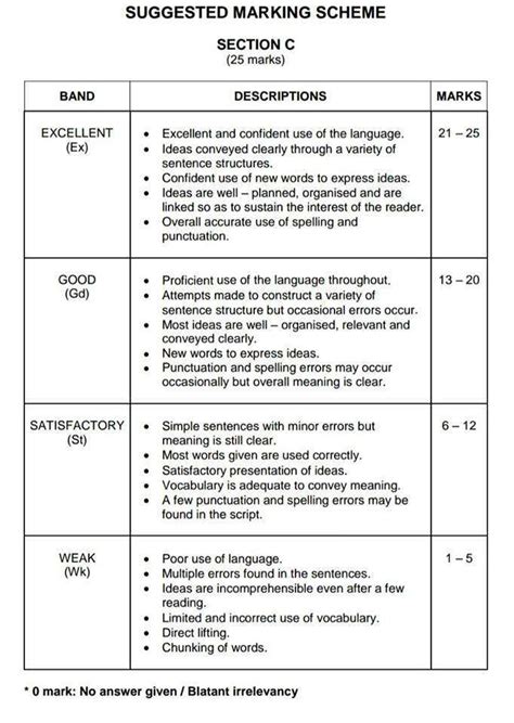 The is used to refer to specific here's another way to explain it: Essay writing upsr mathematics