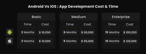 Android Vs Ios App Development Ultimate Comparison Aglowid It Solutions
