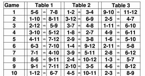 Free Printable 2 Table Bridge Tallies Aulaiestpdm Blog