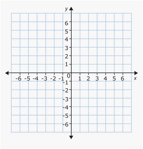 Coordinate Plane Graphing Th Grade Worksheets Types Of Graphs