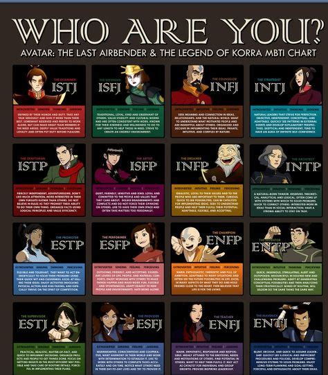 Mbti Dr Who Characters Mbti Pinterest Characters Enfp And