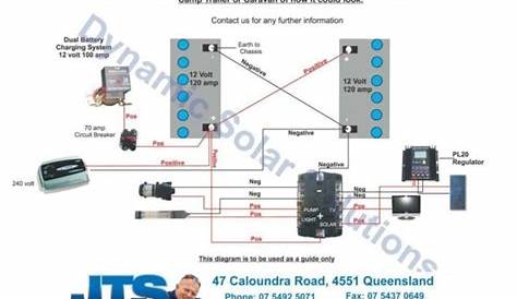 12 Volt Wiring Diagram For Camper Trailer