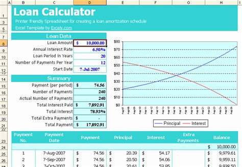 But the overall amount of interest you'll have to pay will be less. 50 15 Year Amortization Schedule Excel | Ufreeonline Template