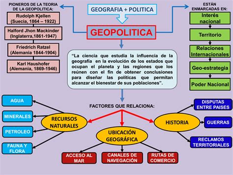 Mapa Conceptual Geopolitica Riset