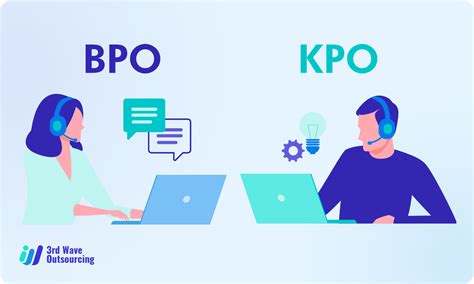 Bpo Vs Kpo The Difference And Why It Matters