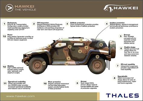 Warwheelsnet Hawkei Protected Mobility Vehicle Light Index