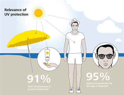 When It Comes To Uv Protection Consumer Usually Don‘t Think Of Clear Lenses