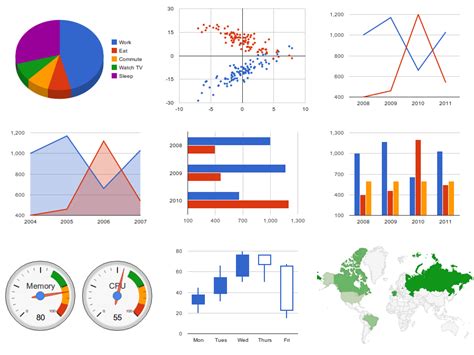 Top 10 Types Of Charts And Their Uses Images