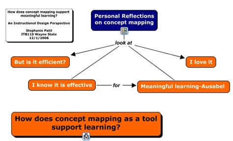 1personal Reflections On Conceptmapping