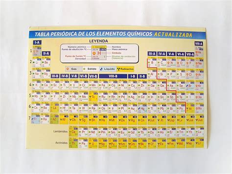 Tabla Periódica De Elementos Químicos Actualizada Bs 010 En