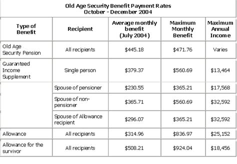 Retirement is different for everyone. International Retirement and Health Care - Canada