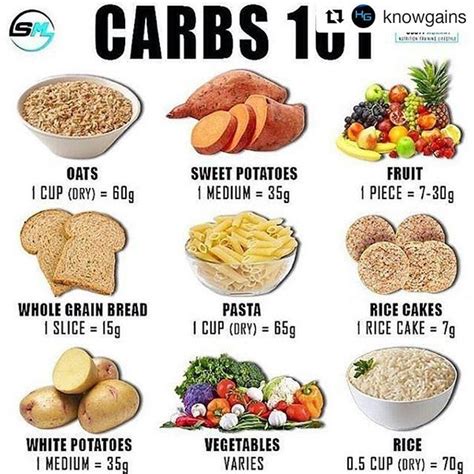 What Foods Have A Lot Of Carbohydrates