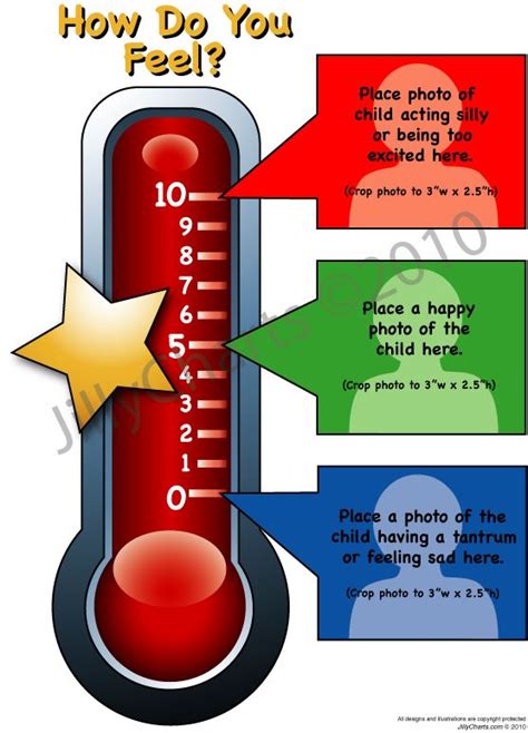 Feelings Thermometer By Jillycharts Helps Children Express Their