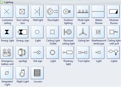 Uk household electrical wiring diagrams wiring diagram standard. House Wiring Diagram Symbols | Ameristar Ufs